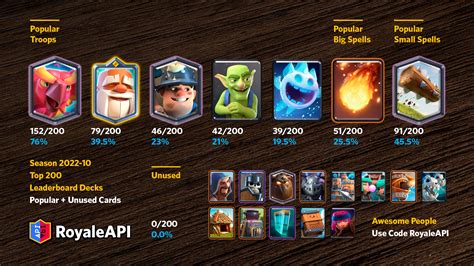 clash royale meta|RoyaleAPI .